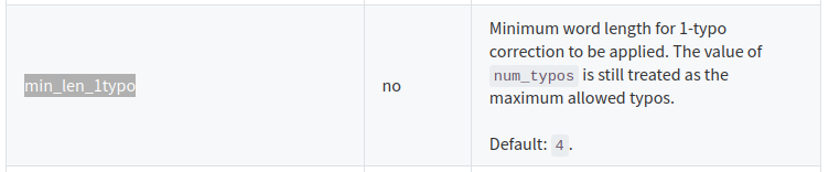 TypoTolerant configuration
